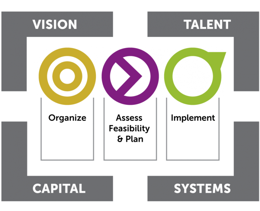 Model development