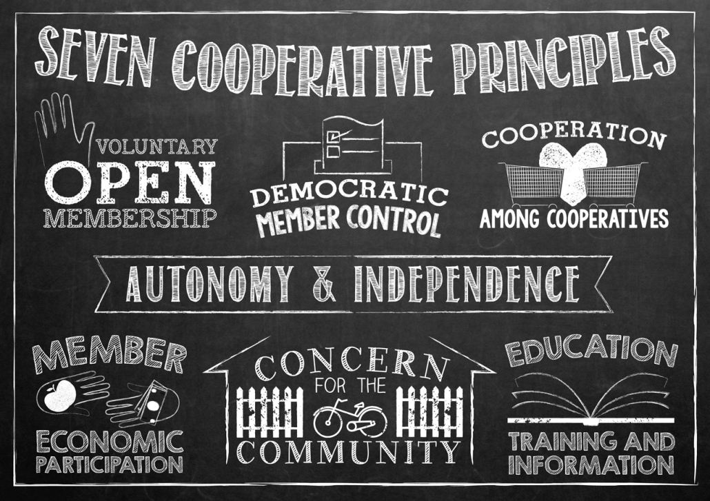 the-seven-cooperative-principles-fci