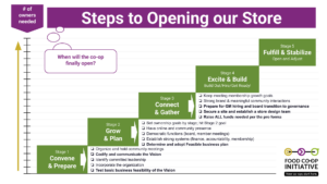 Framework Stages Timeline Tool Framework Stages Timeline Tool