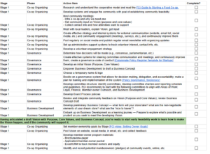 fillable framework checklist fillable framework checklist
